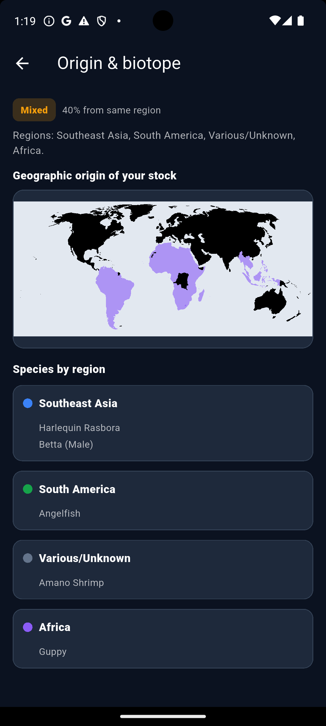 Origin and biotope analysis