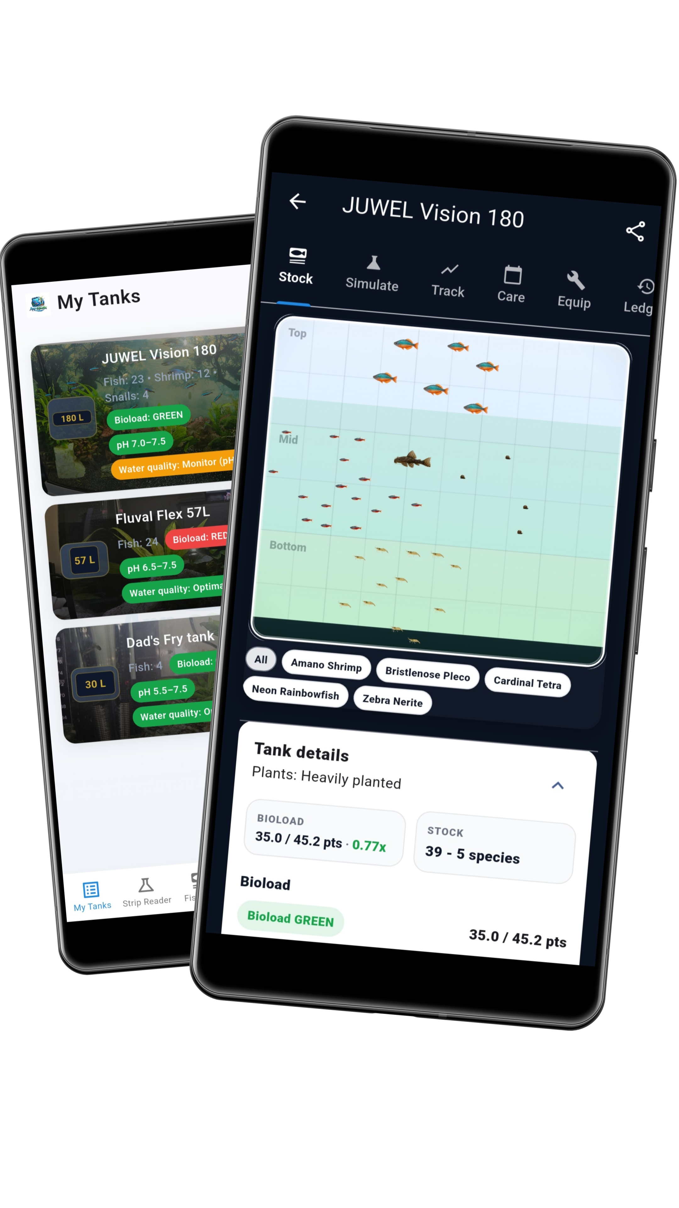 Know your tank instantly